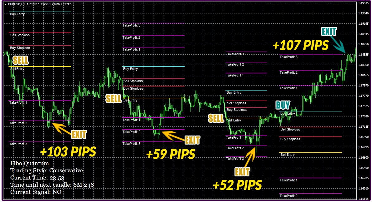 Fibo Quantum Unique Forex Indicato!   r 2018 Forex Winners Free Download - 